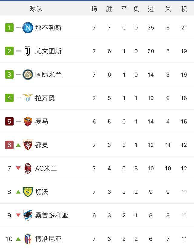 开云平台-关于柏林赫塔取得连胜，逐渐爬升积分榜的信息