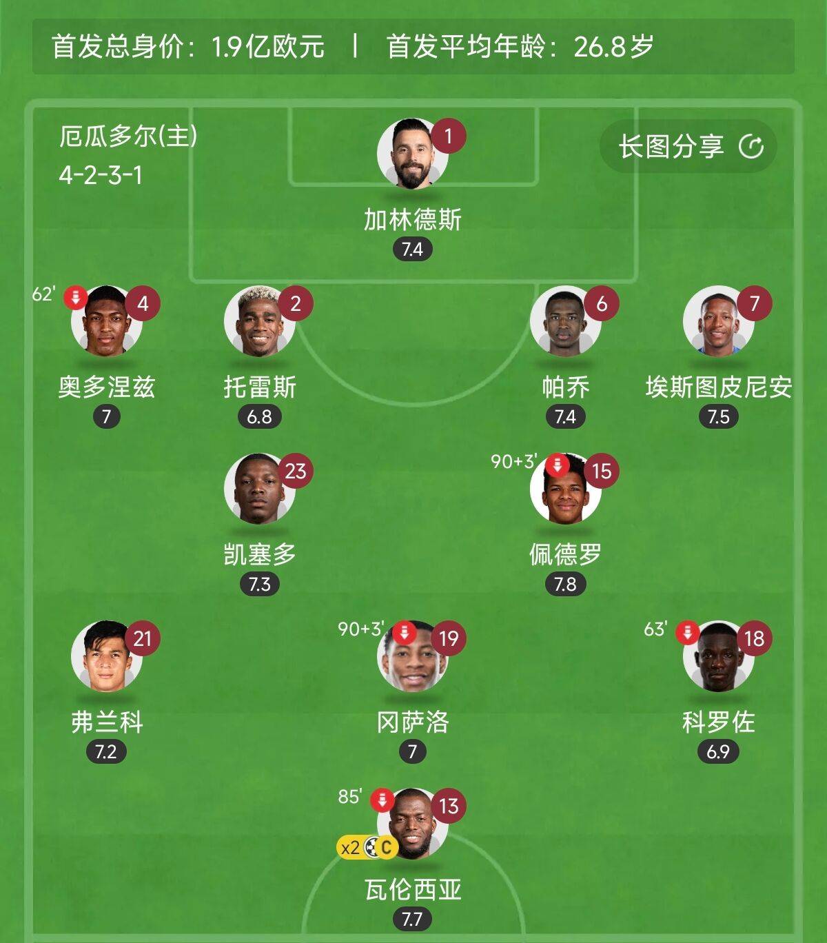 瓦伦西亚取得宝贵三分，继续追赶领先队伍的简单介绍