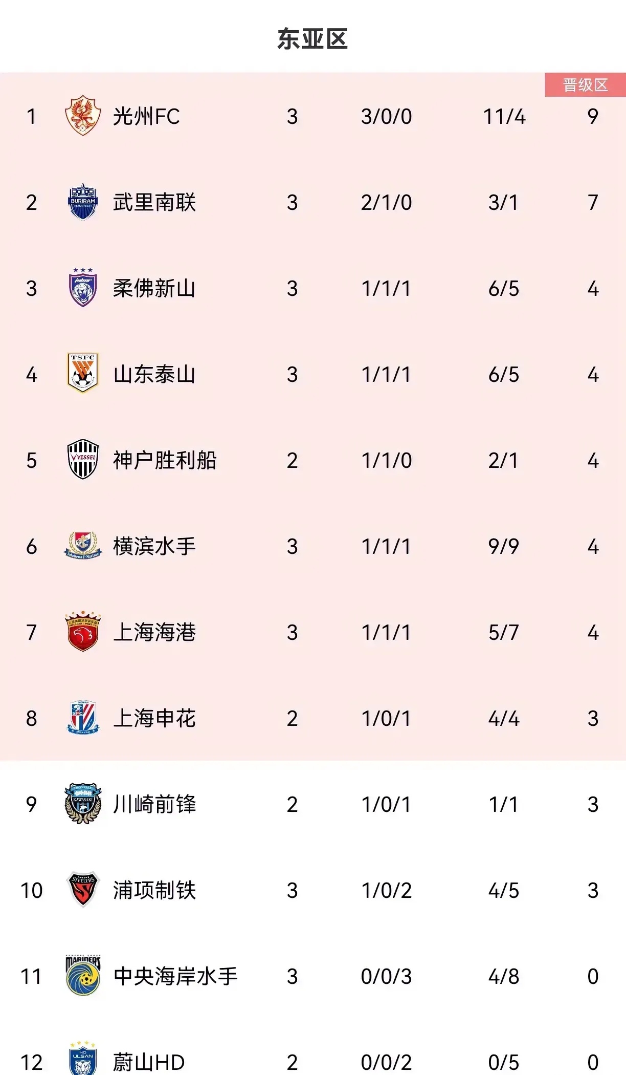 开云体育下载-关于红队击败蓝队，取得五连胜稳定排名前三的信息