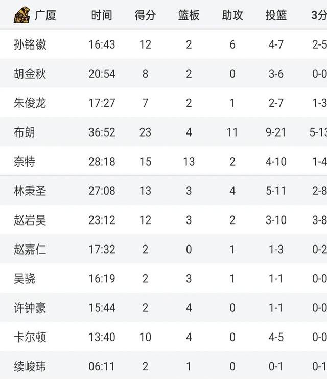 开云体育APP下载-球队连胜势头不断，稳坐榜首位置