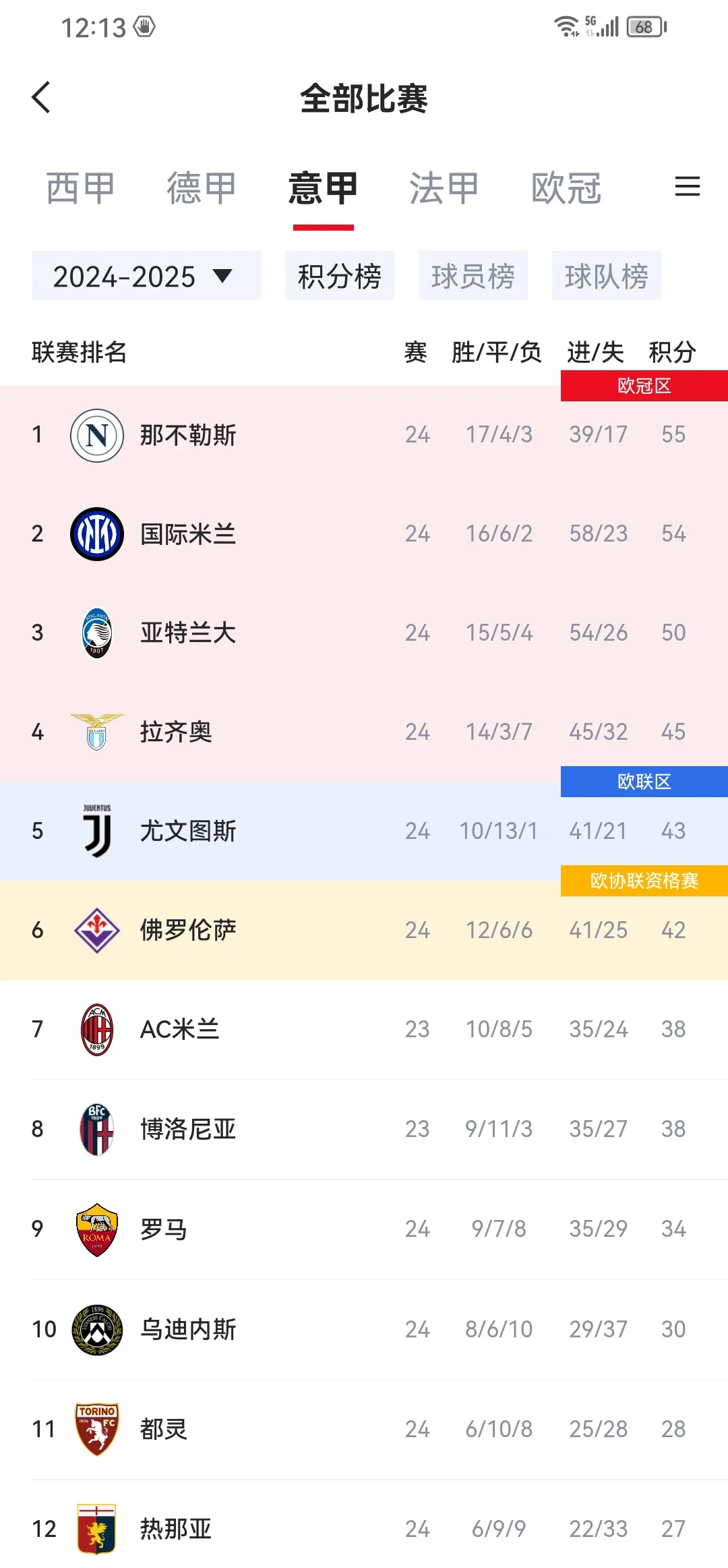 开云体育中国-尤文图斯客场告捷，领跑意甲积分榜