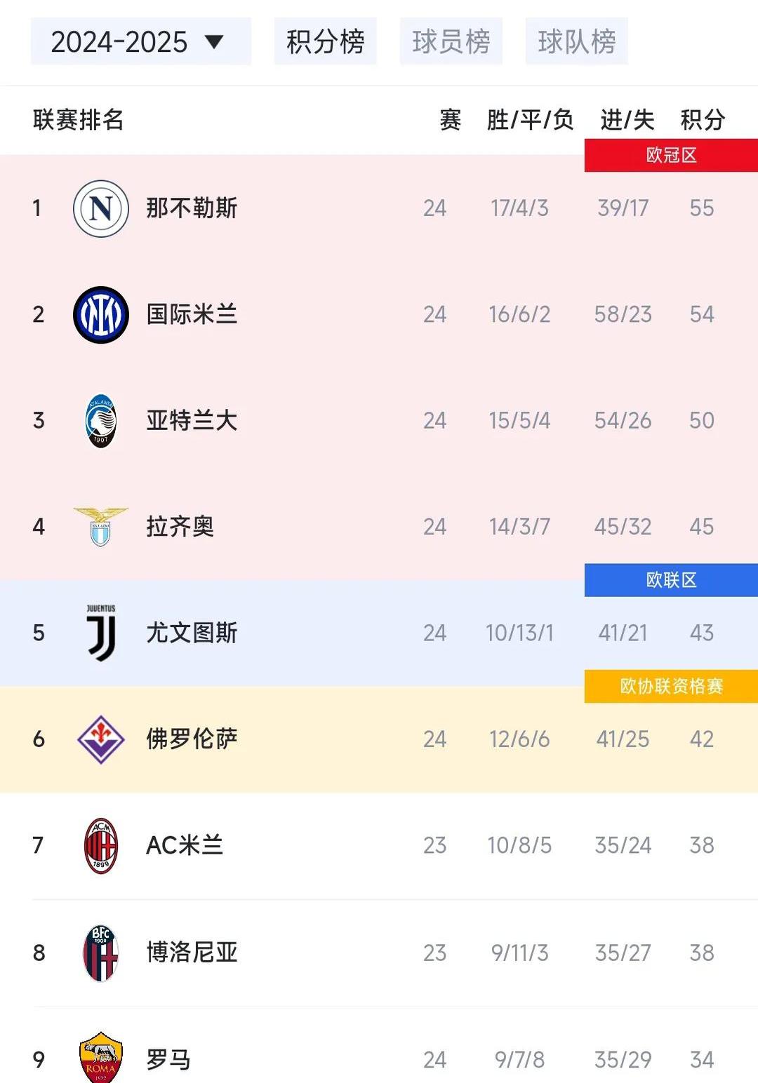 开云体育APP下载-那不勒斯稳固实力争夺意甲冠军积分的简单介绍