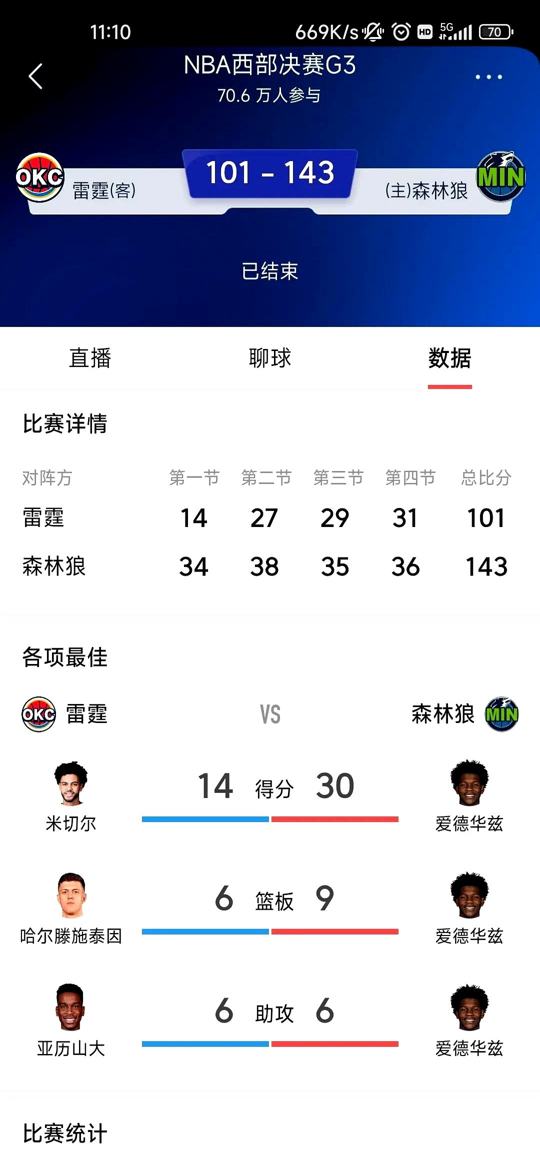 战绩起伏不定，球队实力获热议的简单介绍