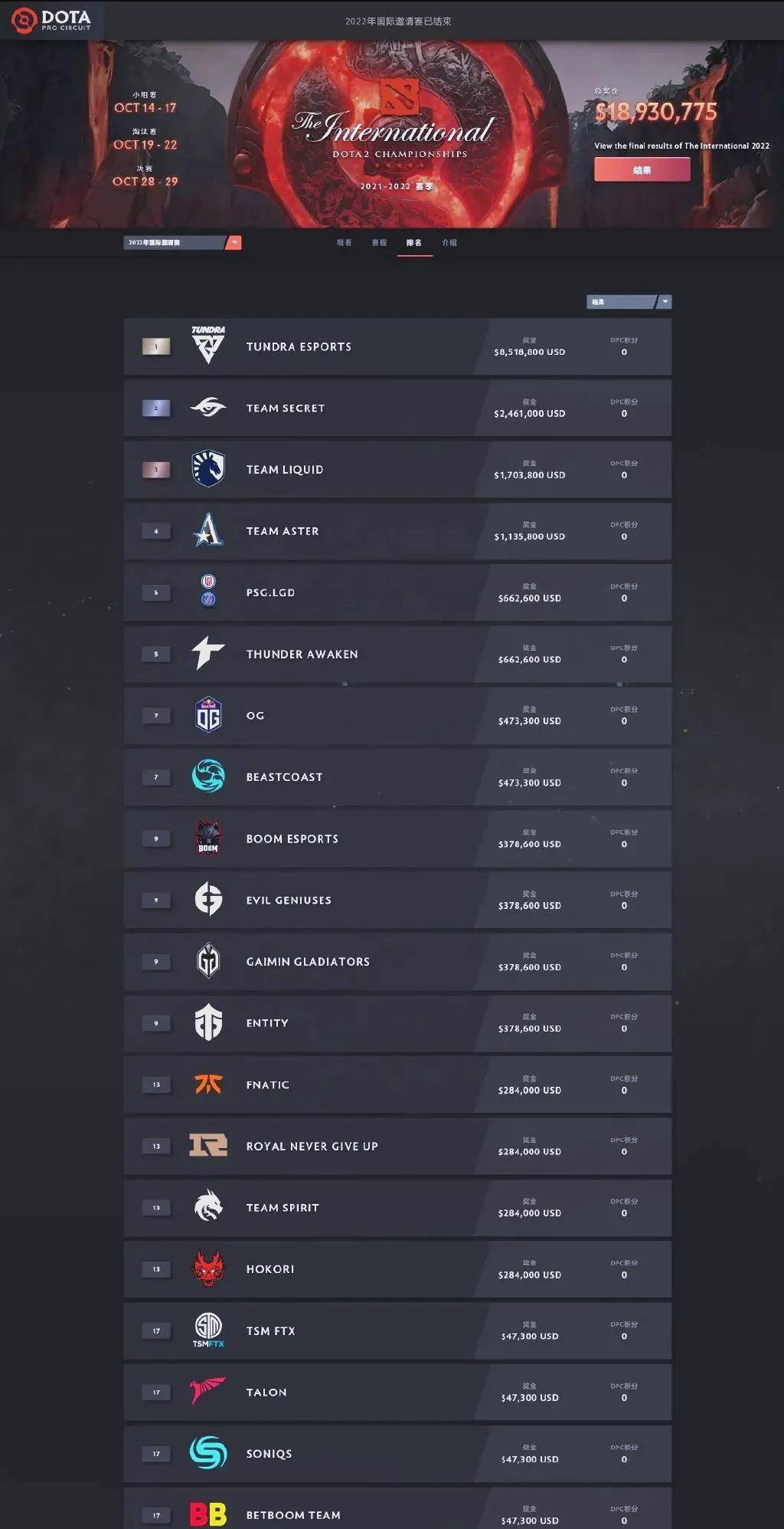 关于TI国际邀请赛选手刷新世界纪录，震撼全场的信息